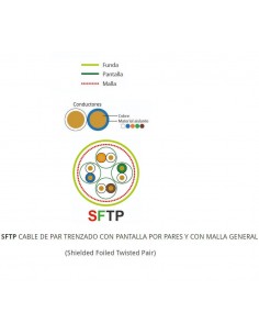 Cable datos S/FTP CAT 7A... 2