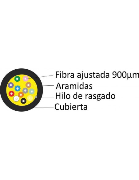 seccion cable-fibra-mm-om3-300