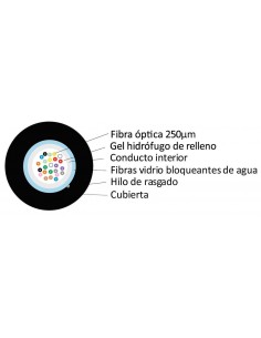 cable-mm-holgadas-monotubo_ 2