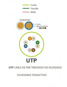 Cable datos UTP CAT 6 EXT CPR Euroclase Fca 2
