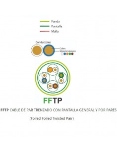 Cable Datos F-FTP Cat. 7 LH 2