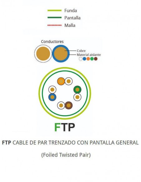 Sección FTP CAT 6 LH Eca