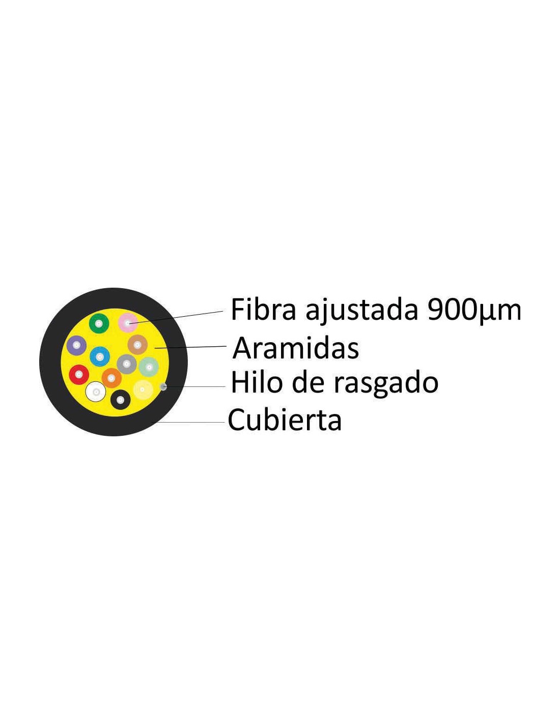 Cables de fibra óptica de 180 µm - Conectores-Redes-Fibra óptica -FTTh-Ethernet