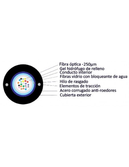 Seccion cable-fo-mm-OM3-150-holgada-acero